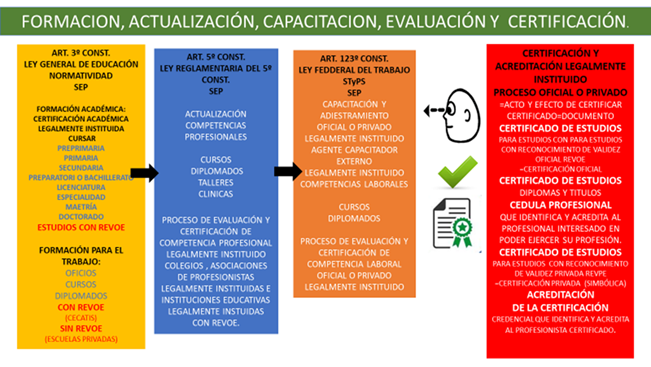 Cerficación - Tecsuval